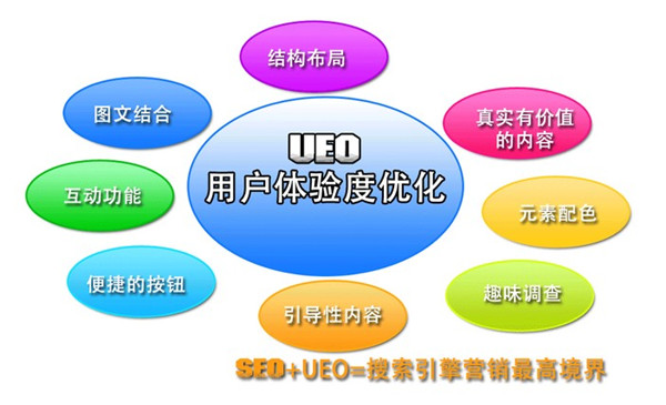 �W(w��ng)վ���Ñ��w�(y��n)�ȱ��F(xi��n)���Ďׂ�(g��)���棿